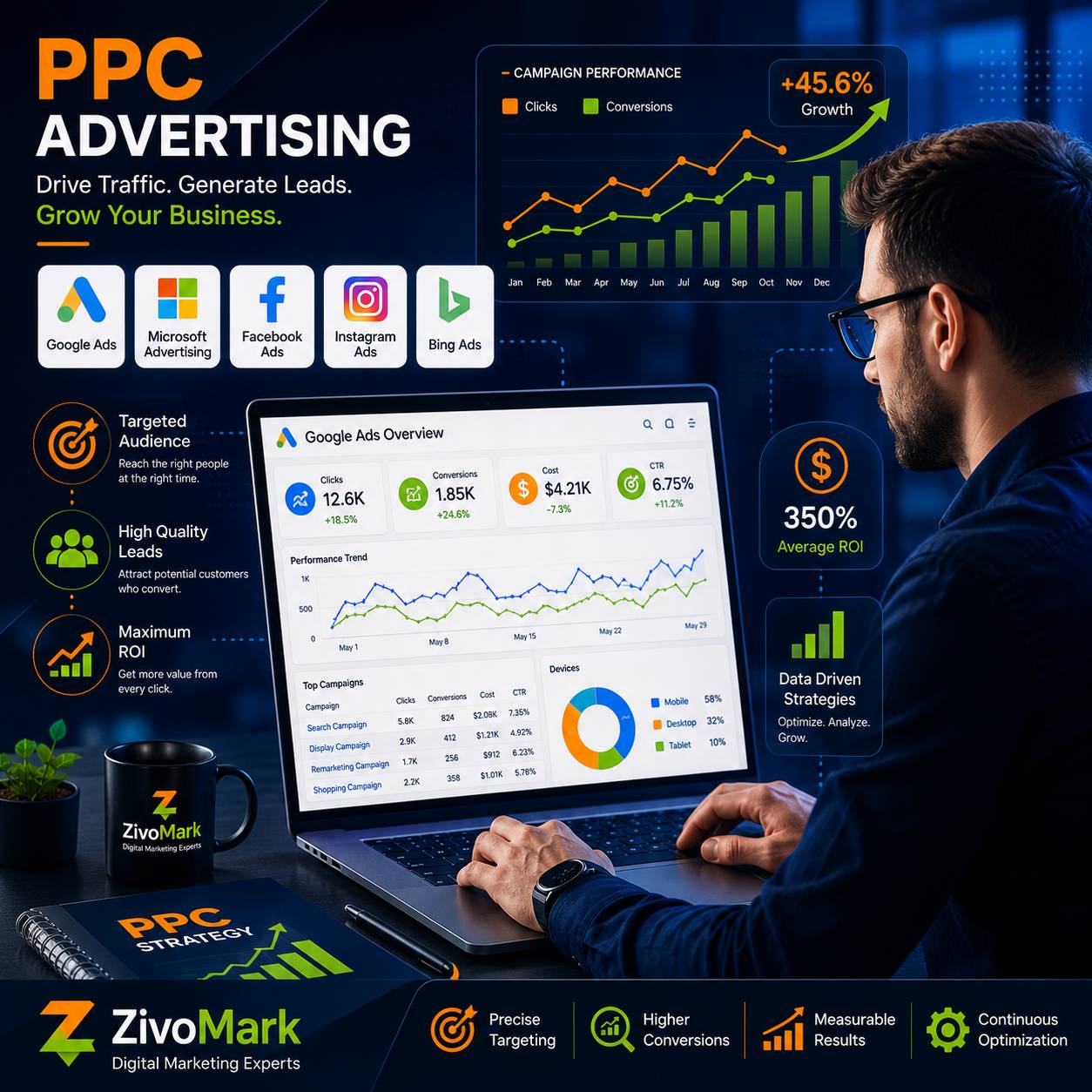 PPC Advertising